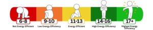 EER2-score-scale-system-quality-score-temperature-pros-dallas-tx-north-texas-hvac-company-near-me