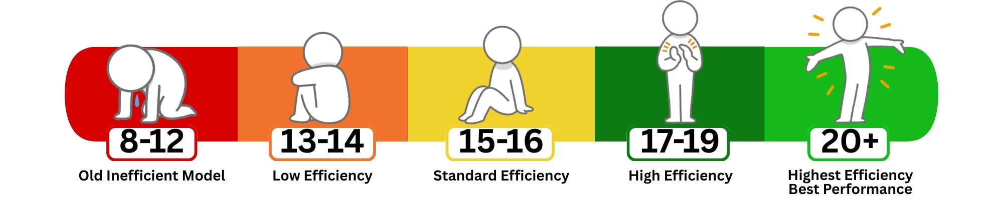 SEER2-score-scale-system-quality-score-temperature-pros-dallas-tx-north-texas-hvac-company-near-me